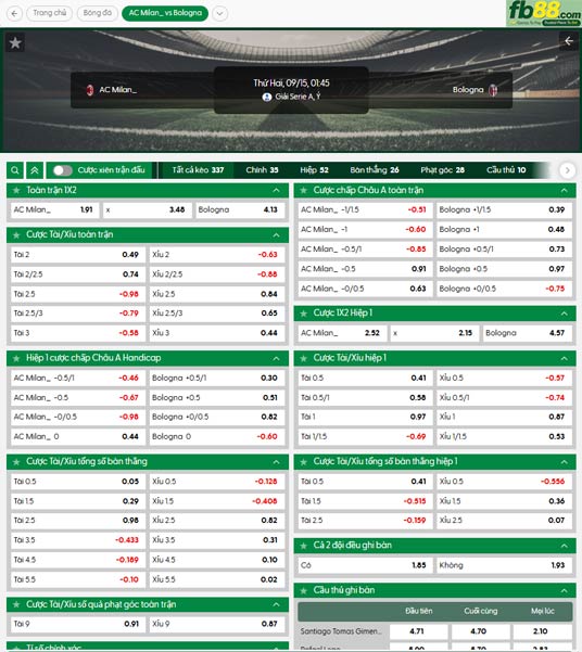 fb88-thong-so-tran-dau-AC-Milan-vs-Bologna-15-09-2025