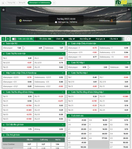 fb88-ty-le-tran-dau-Alanyaspor-vs-Galatasaray-27-09-2025