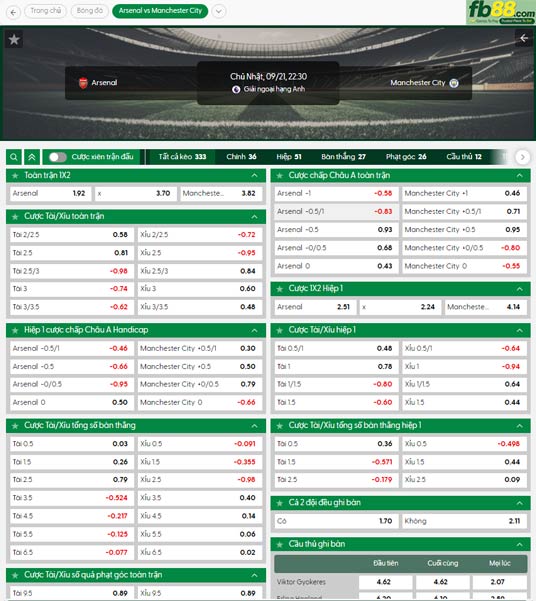 fb88-ty-le-tran-dau-Arsenal-vs-Man-City-21-09-2025