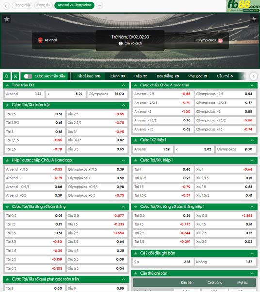 fb88-ty-le-tran-dau-Arsenal-vs-Olympiacos-02-10-2025