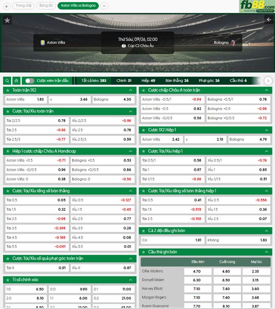 fb88-thong-so-tran-dau-Aston-Villa-vs-Bologna-26-09-2025