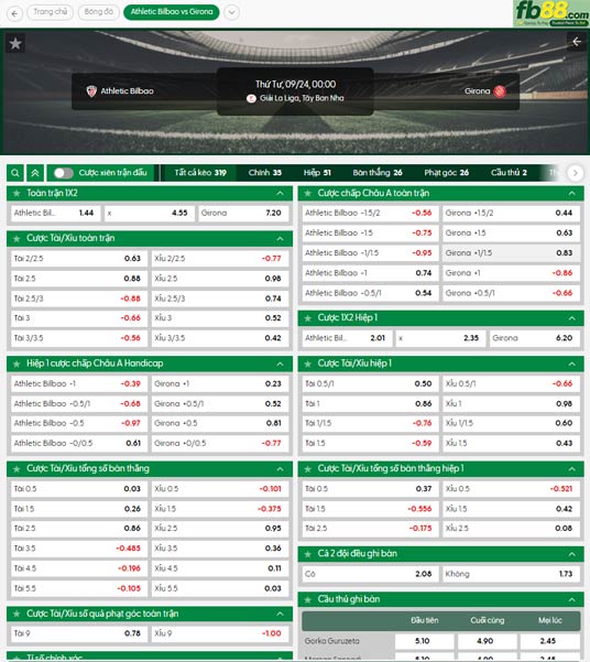 fb88-ty-le-tran-dau-Athletic-Bilbao-vs-Girona-24-09-2025