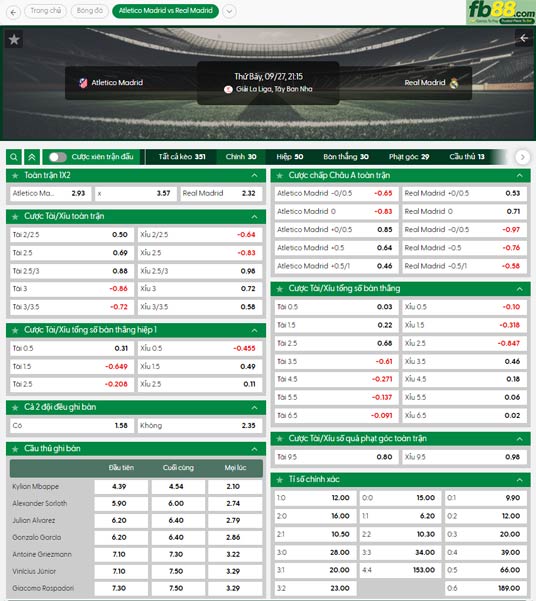 fb88-ty-le-tran-dau-Atletico-Madrid-vs-Real-Madrid-27-09-2025