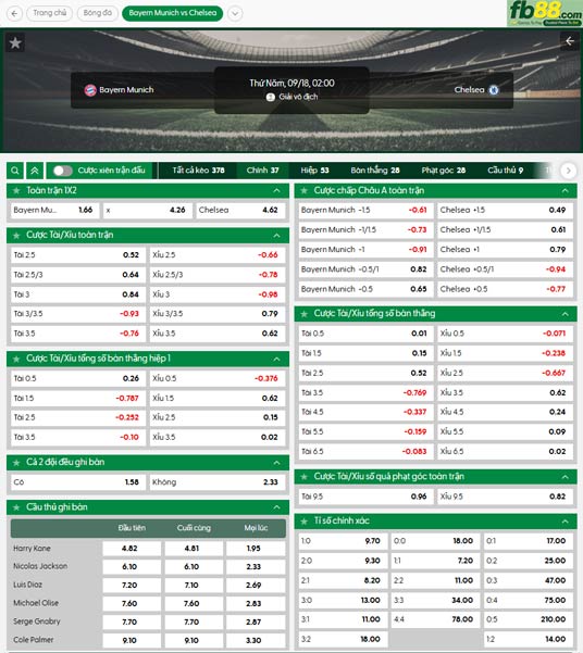 fb88-soi-keo-tran-dau-Bayern-Munich-vs-Chelsea-18-09-2025