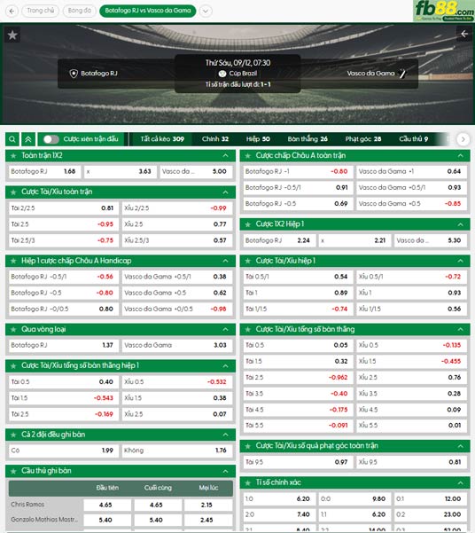 fb88-ty-le-tran-dau-Botafogo-vs-Vasco-da-Gama-12-09-2025
