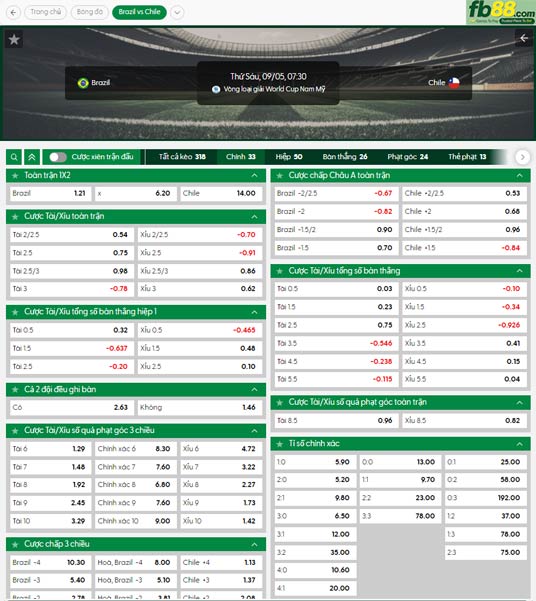fb88-ty-le-tran-dau-Brazil-vs-Chile-05-09-2025