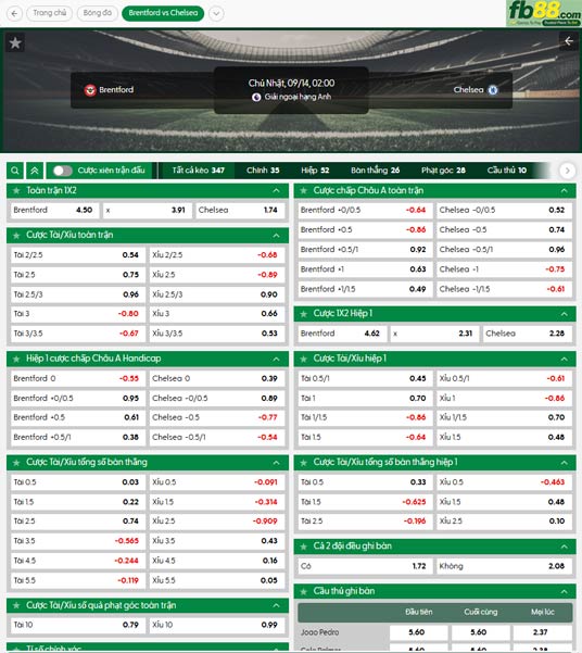 fb88-ty-le-tran-dau-Brentford-vs-Chelsea-13-09-2025
