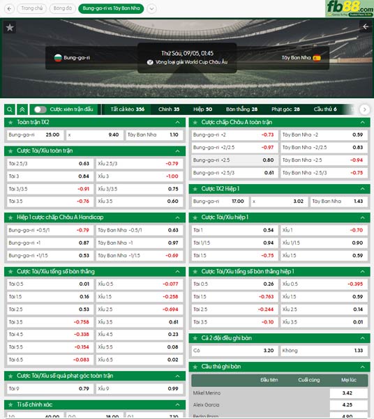 fb88-bang-keo-tran-dau-Bulgaria-vs-Tay-Ban-Nha-05-09-2025