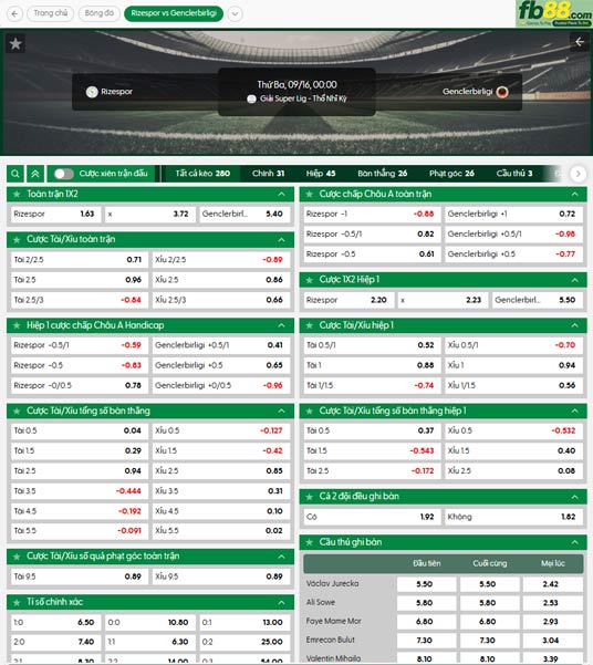 fb88-ty-le-tran-dau-Caykur-Rizespor-vs-Genclerbirligi-16-09-2025