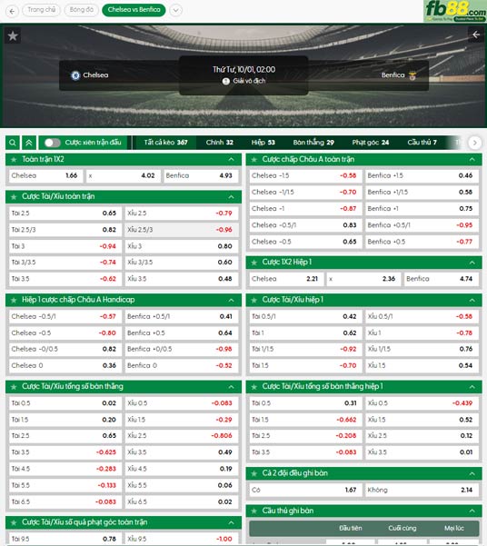 fb88-ty-le-tran-dau-Chelsea-vs-Benfica-01-10-2025