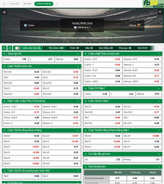 fb88-thong-so-tran-dau-Como-vs-Genoa-16-09-2025