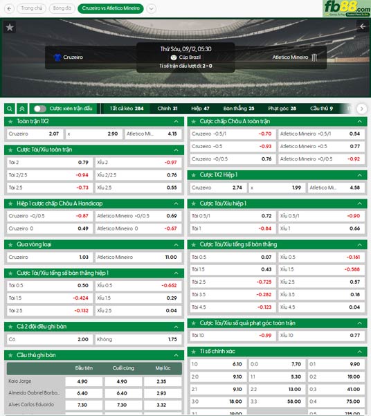 fb88-ty-le-tran-dau-Cruzeiro-vs-Atletico-Mineiro-12-09-2025