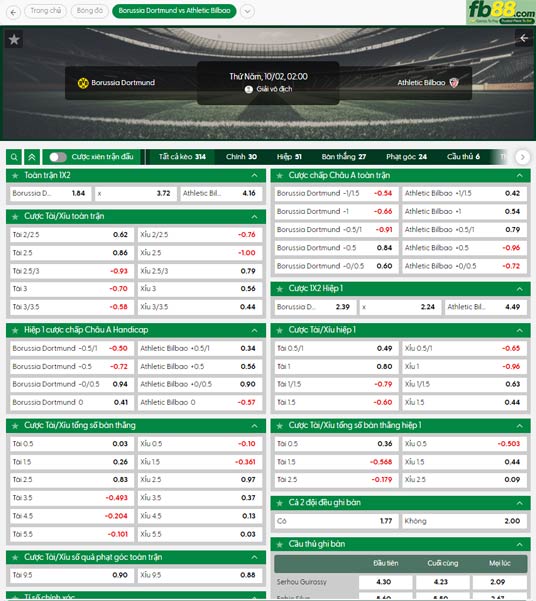 fb88-bang-keo-tran-dau-Dortmund-vs-Athletic-Bilbao-02-10-2025