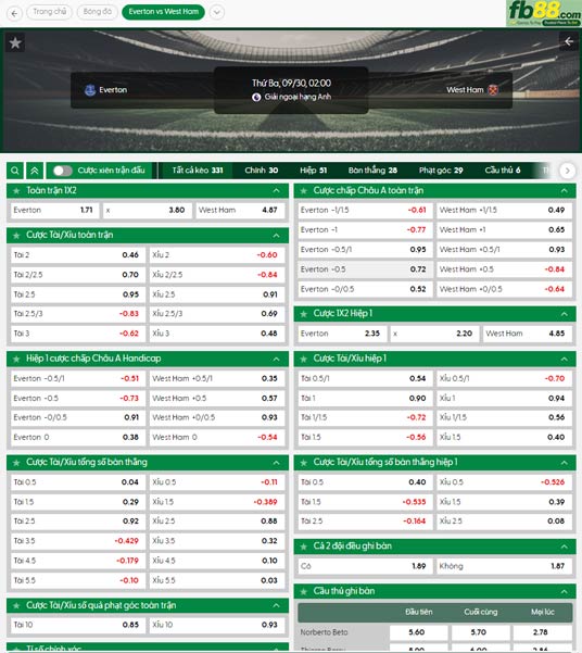 fb88-thong-so-tran-dau-Everton-vs-West-Ham-30-09-2025
