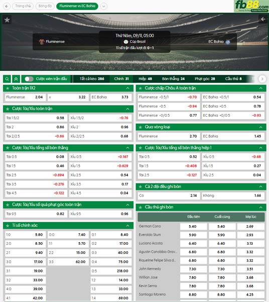 fb88-ty-le-tran-dau-Fluminense-vs-Bahia-11-09-2025
