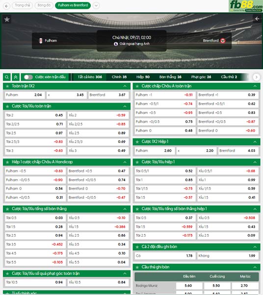 fb88-ty-le-tran-dau-Fulham-vs-Brentford-21-09-2025