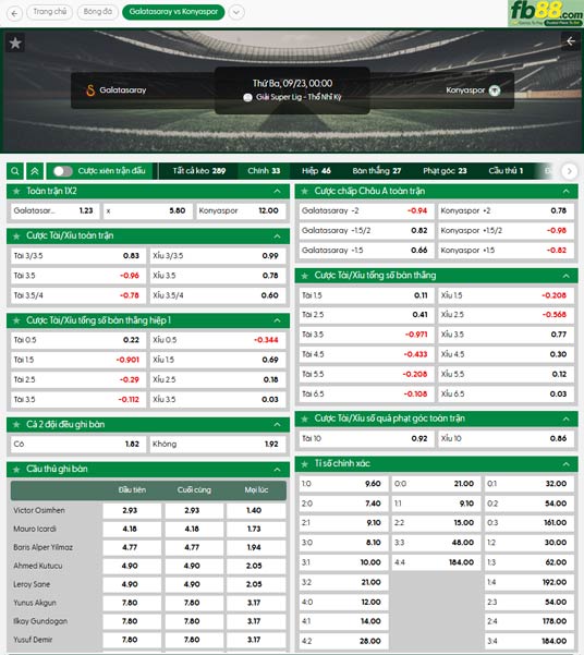 fb88-soi-keo-tran-dau-Galatasaray-vs-Konyaspor-23-09-2025