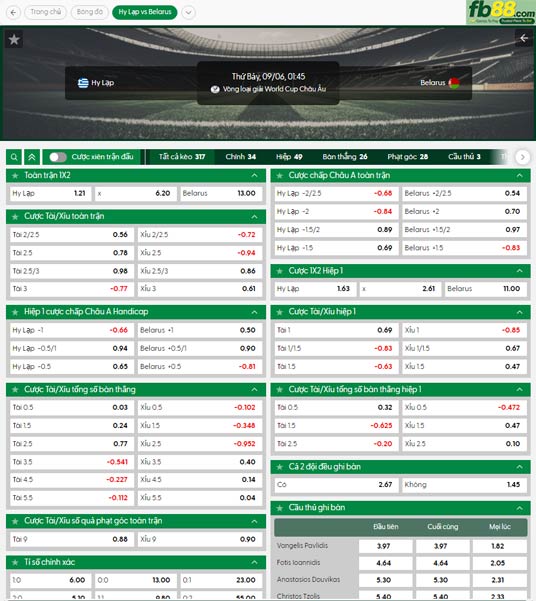 fb88-bang-keo-tran-dau-Hy-Lap-vs-Belarus-06-09-2025