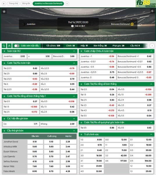 fb88-ty-le-tran-dau-Juventus-vs-Dortmund-17-09-2025