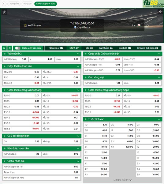 fb88-ty-le-tran-dau-KuPS-vs-Jaro-11-09-2025
