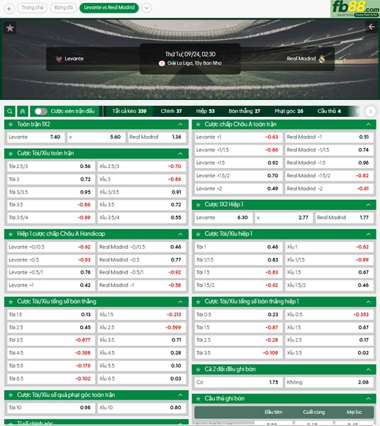 fb88-ty-le-tran-dau-Levante-vs-Real-Madrid-24-09-2025