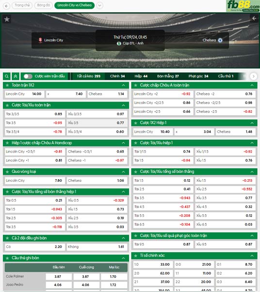 fb88-ty-le-tran-dau-Lincoln-City-vs-Chelsea-24-09-2025