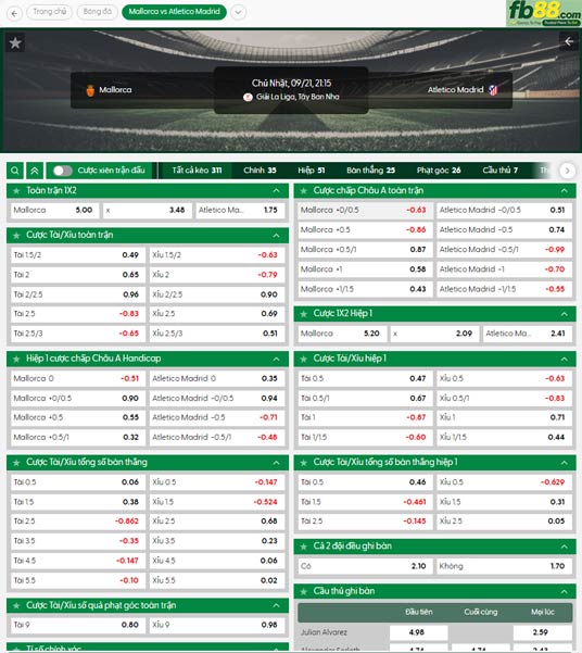 fb88-ty-le-tran-dau-Mallorca-vs-Atletico-Madrid-21-09-2025