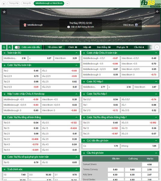 fb88-ty-le-tran-dau-Middlesbrough-vs-West-Brom-20-09-2025