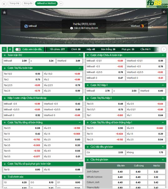fb88-bang-keo-tran-dau-Millwall-vs-Watford-23-09-2025