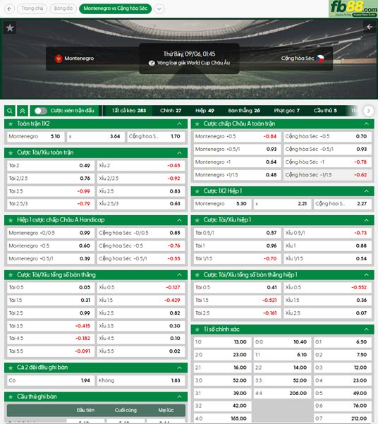 fb88-ty-le-tran-dau-Montenegro-vs-CH-Sec-06-09-2025