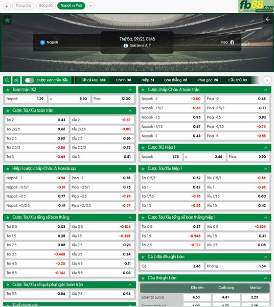 fb88-ty-le-tran-dau-Napoli-vs-Pisa-23-09-2025