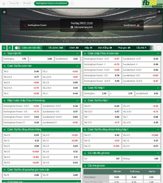 fb88-bang-keo-tran-dau-Nottingham-vs-Sunderland-27-09-2025