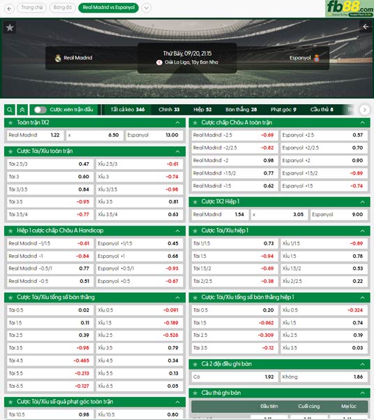fb88-thong-so-tran-dau-Real-Madrid-vs-Espanyol-20-09-2025