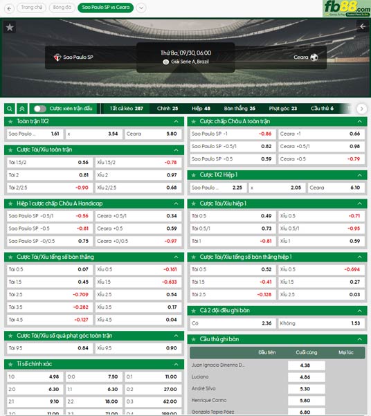 fb88-ty-le-tran-dau-Sao-Paulo-vs-Ceara-30-09-2025