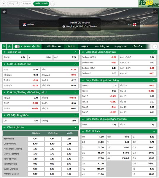 fb88-ty-le-tran-dau-Serbia-vs-Anh-10-09-2025