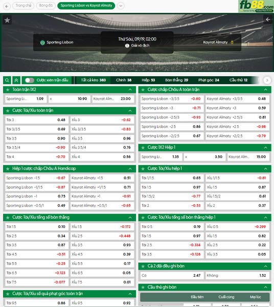 fb88-thong-so-tran-dau-Sporting-CP-vs-Kairat-Almaty-19-09-2025