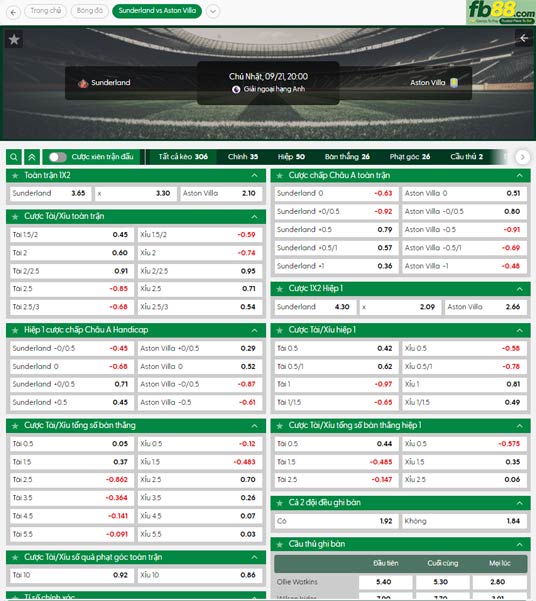 fb88-ty-le-tran-dau-Sunderland-vs-Aston-Villa-21-09-2025