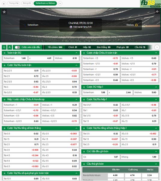 fb88-thong-so-tran-dau-Tottenham-vs-Wolves-28-09-2025