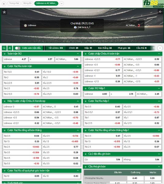 fb88-ty-le-tran-dau-Udinese-vs-AC-Milan-21-09-2025