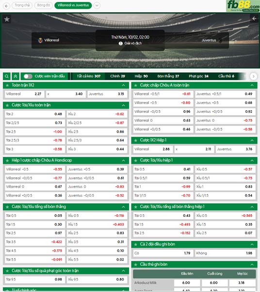 fb88-soi-keo-tran-dau-Villarreal-vs-Juventus-02-10-2025