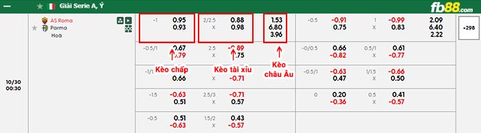 fb88-bảng kèo trận đấu AS Roma vs Parma