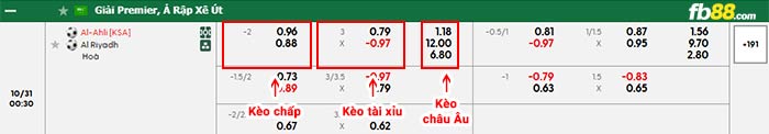 fb88-bảng kèo trận đấu Al-Ahli vs Al-Riyadh