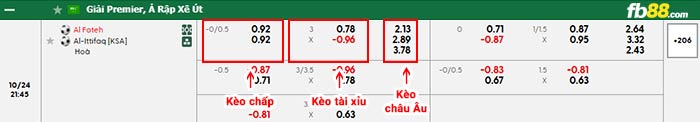 fb88-bảng kèo trận đấu Al Fateh vs Al-Ettifaq