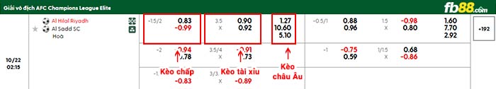fb88-bảng kèo trận đấu Al Hilal vs Al-Sadd