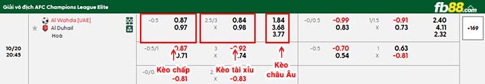 fb88-bảng kèo trận đấu Al Wahda vs Al Duhail