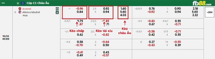 fb88-bảng kèo trận đấu Arsenal vs Atletico Madrid