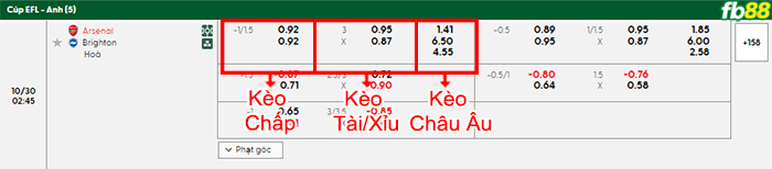 fb88-bang-keo-tran-dau-Arsenal-vs-Brighton-30-10-2025