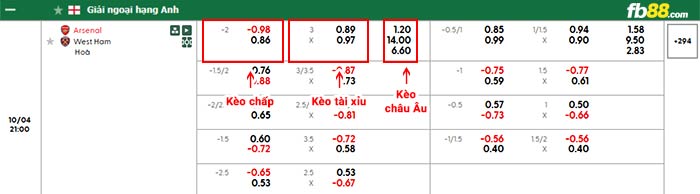 fb88-bảng kèo trận đấu Arsenal vs West Ham