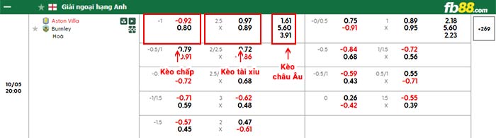 fb88-bảng kèo trận đấu Aston Villa vs Burnley