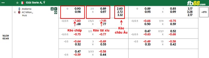 fb88-bảng kèo trận đấu Atalanta vs AC Milan